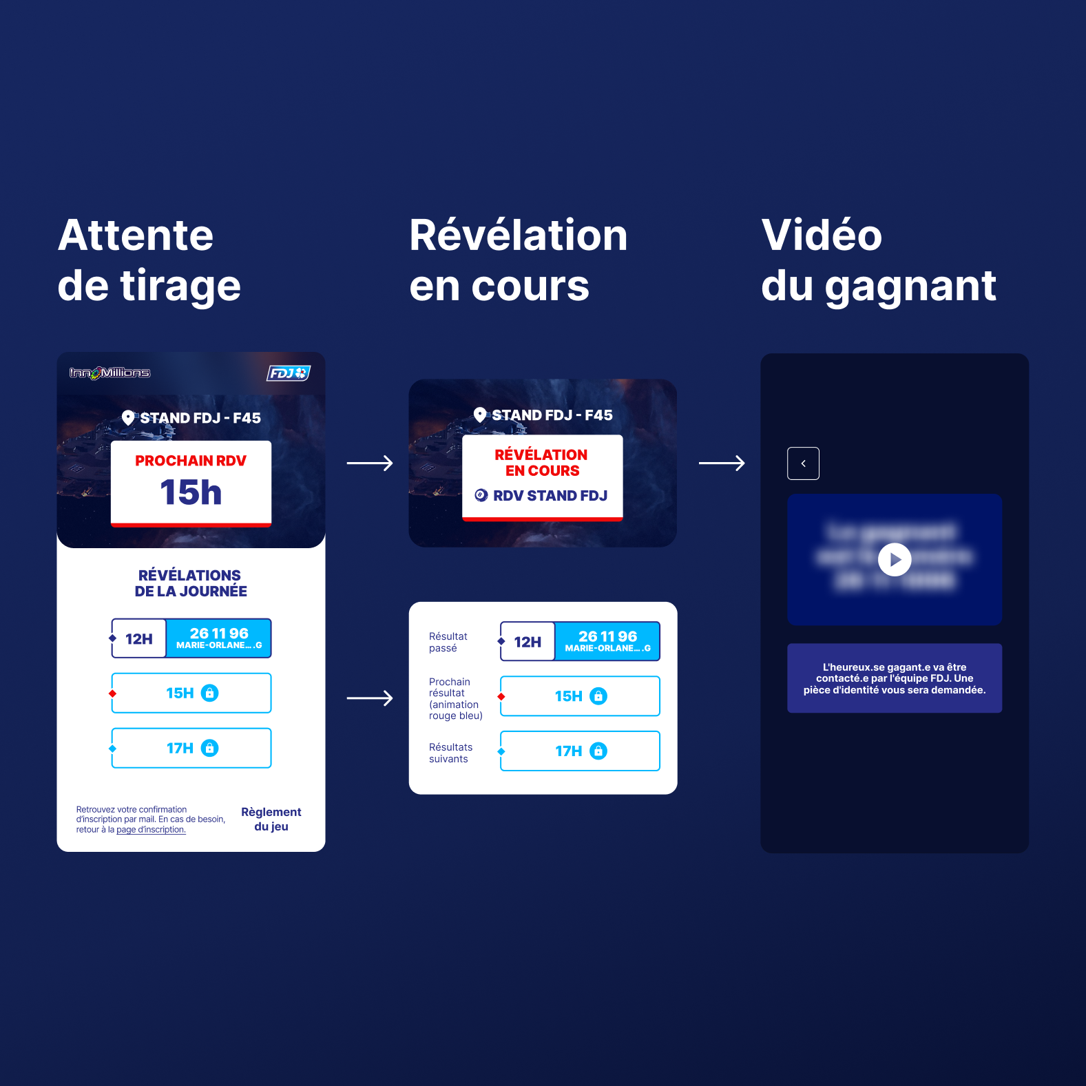Figma Innomillion parcours